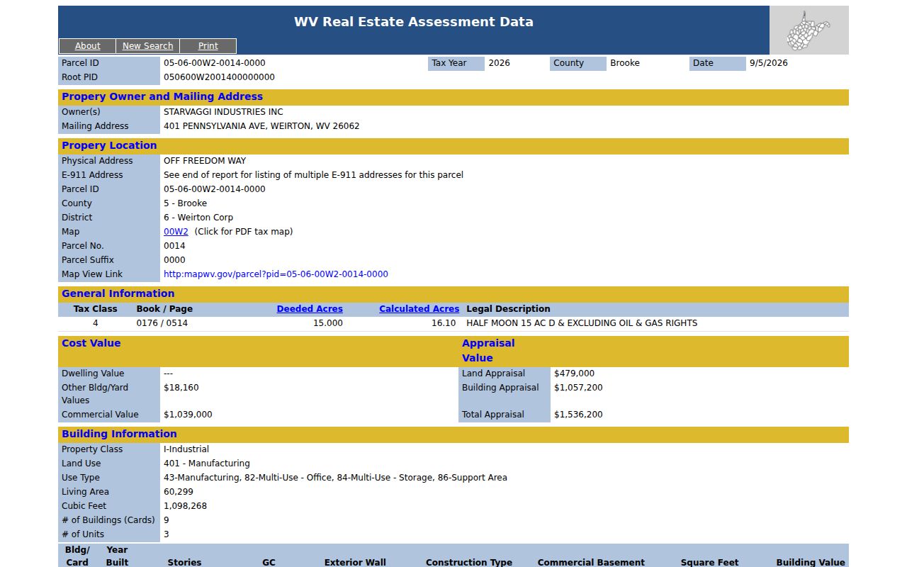 Sample parcel roles in Weirton residents directory research